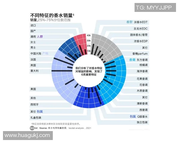 广州羽毛球队力量表现的数据分析与训练策略探讨