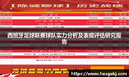 西班牙足球联赛球队实力分析及表现评估研究报告