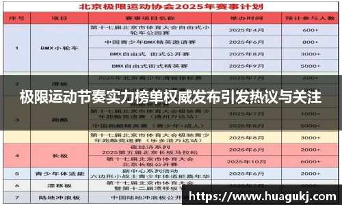 极限运动节奏实力榜单权威发布引发热议与关注