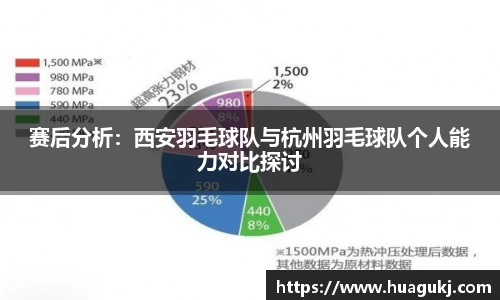 赛后分析：西安羽毛球队与杭州羽毛球队个人能力对比探讨