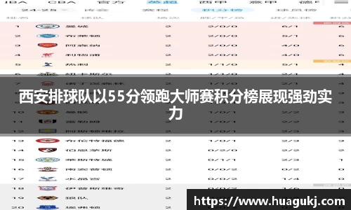 西安排球队以55分领跑大师赛积分榜展现强劲实力