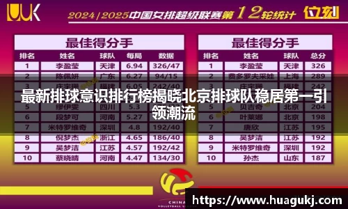 最新排球意识排行榜揭晓北京排球队稳居第一引领潮流